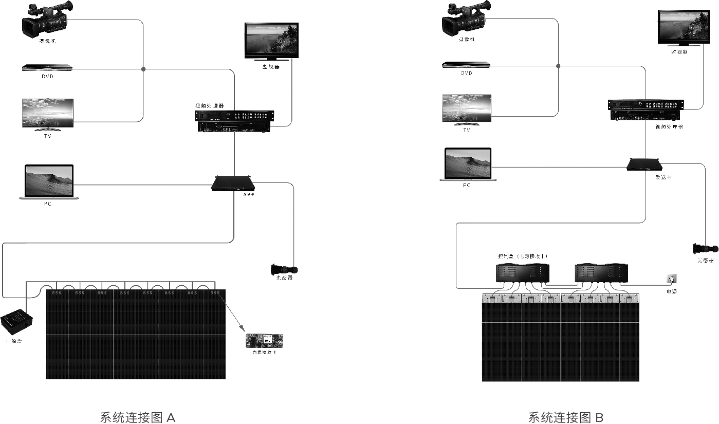 系統(tǒng)連接圖A